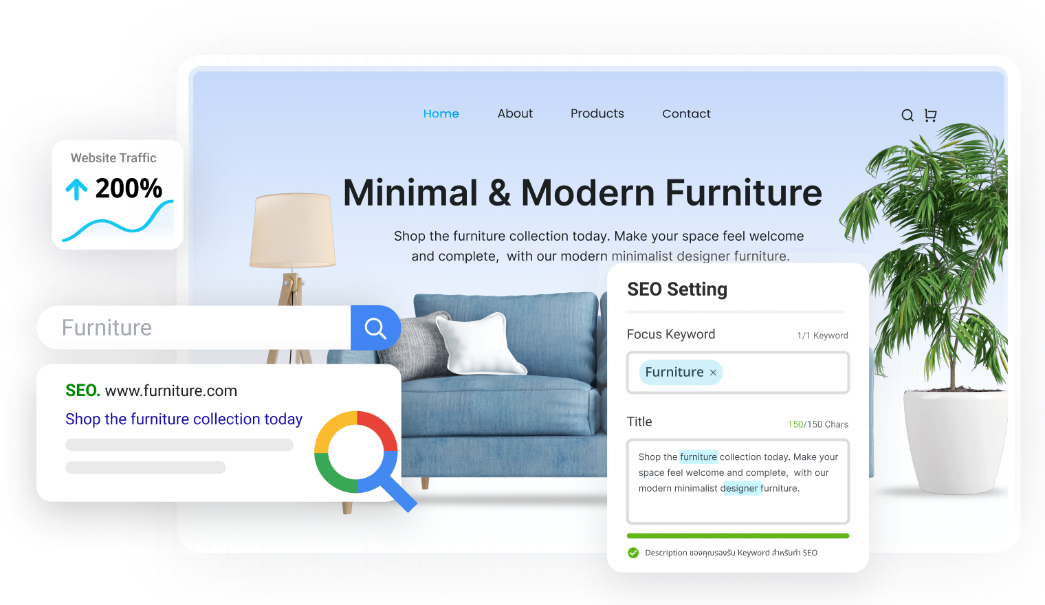 จุดเด่นสำคัญของฟีเจอร์ปรับแต่ง SEO สำหรับการทำเว็บไซต์ติดหน้าแรกการค้นหาได้ง่ายๆและใช้เวลาไม่นาน บนระบบทำเว็บไซต์สำเร็จรูป MakeWebEasy Version4
